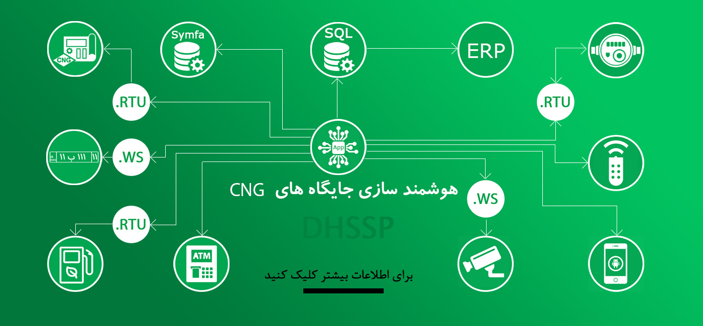 هوشمند سازی جایگاه های CNG